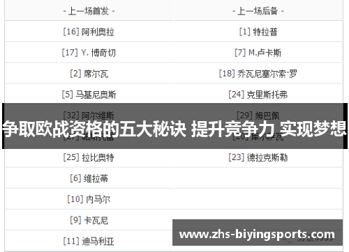 争取欧战资格的五大秘诀 提升竞争力 实现梦想