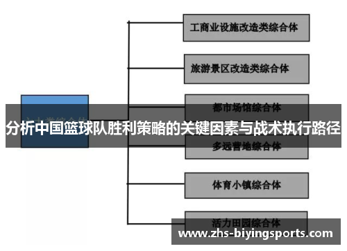 分析中国篮球队胜利策略的关键因素与战术执行路径
