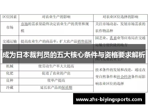 成为日本裁判员的五大核心条件与资格要求解析