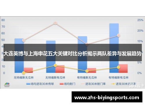 大连英博与上海申花五大关键对比分析揭示两队差异与发展趋势