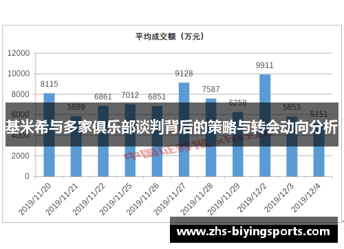 基米希与多家俱乐部谈判背后的策略与转会动向分析