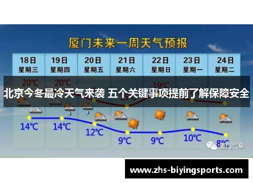 北京今冬最冷天气来袭 五个关键事项提前了解保障安全