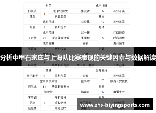 分析中甲石家庄与上海队比赛表现的关键因素与数据解读