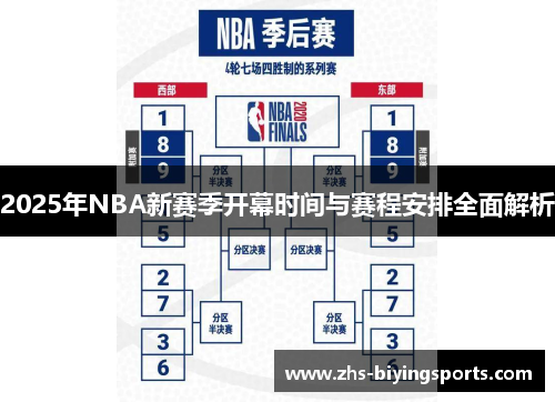 2025年NBA新赛季开幕时间与赛程安排全面解析