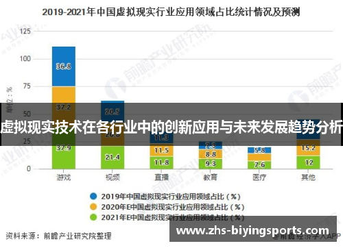 虚拟现实技术在各行业中的创新应用与未来发展趋势分析