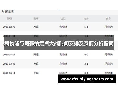 利物浦与阿森纳焦点大战时间安排及赛前分析指南