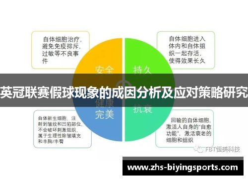 英冠联赛假球现象的成因分析及应对策略研究 英冠联赛假球现象的成因分析及应对策略研究