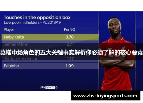 莫塔中场角色的五大关键事实解析你必须了解的核心要素