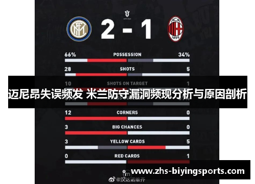 迈尼昂失误频发 米兰防守漏洞频现分析与原因剖析 迈尼昂失误频发 米兰防守漏洞频现分析与原因剖析